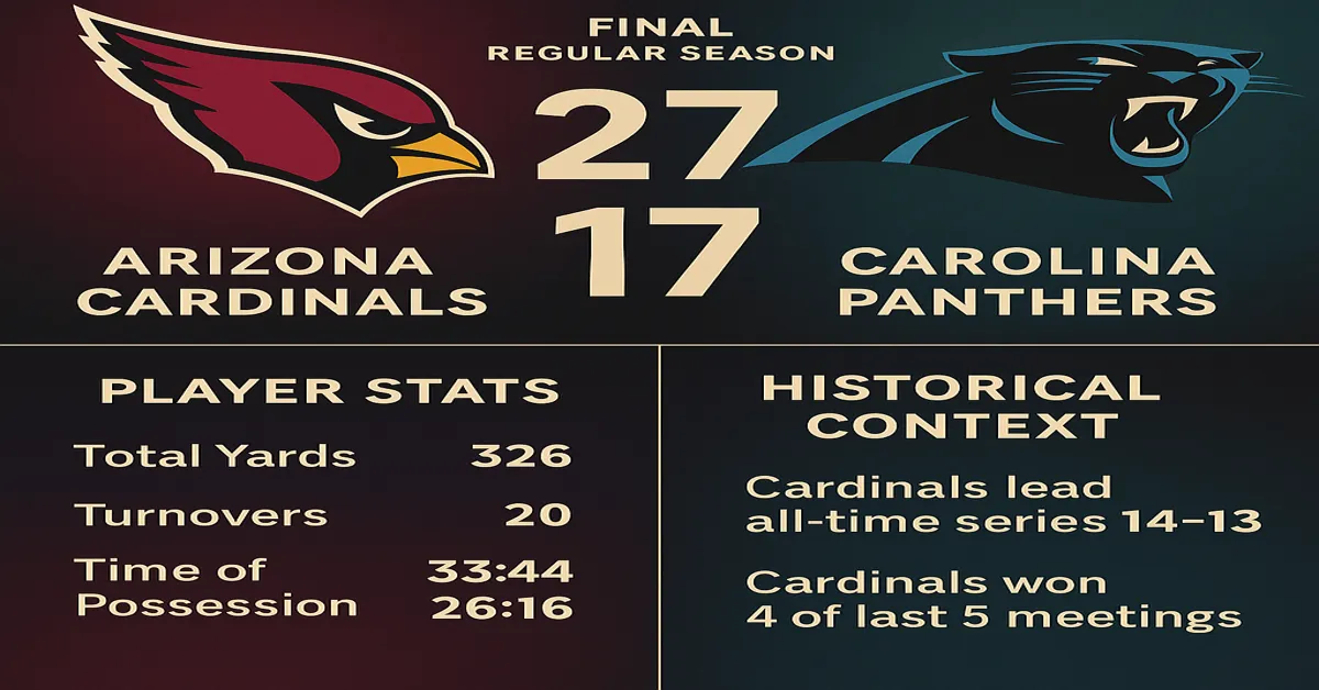Arizona Cardinals vs Carolina Panthers Match Player Stats