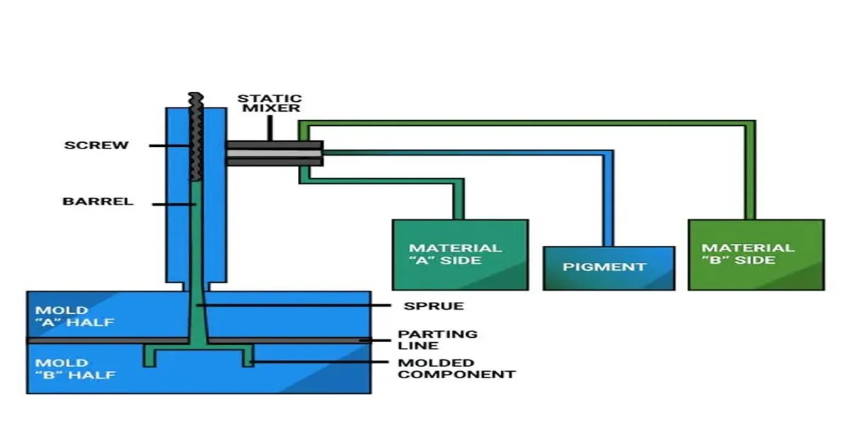 Liquid Silicone