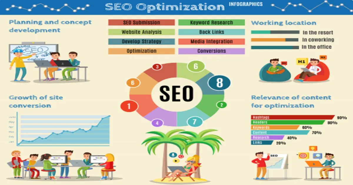Ben Stace Semantic SEO Case Studies