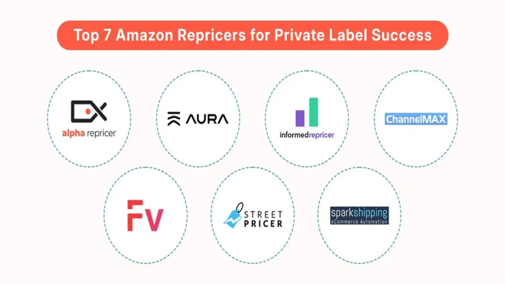 Best Amazon Repricers