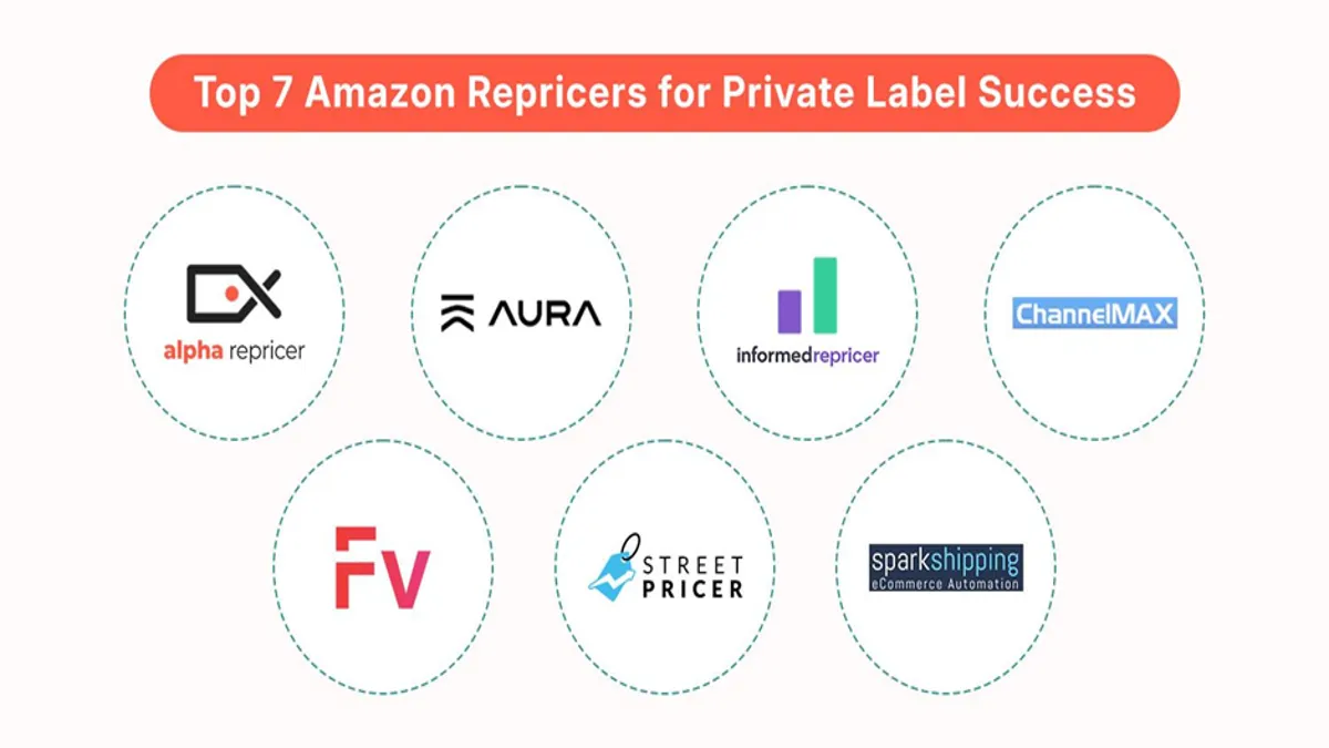 Best Amazon Repricers