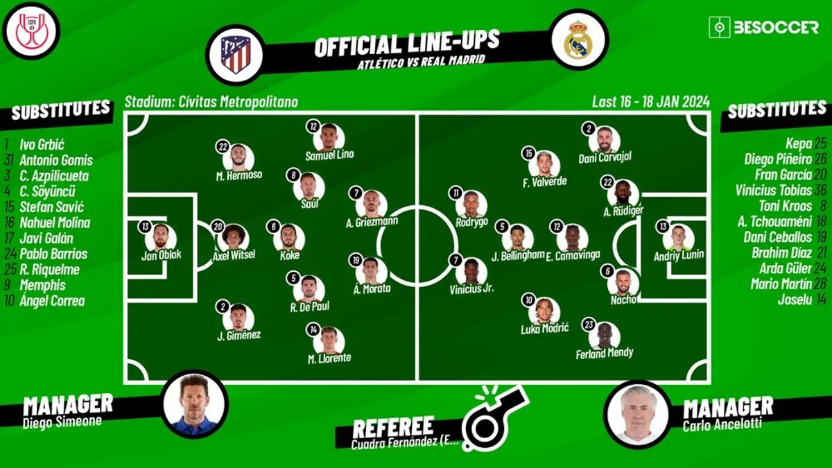 Atlético Madrid vs Real Madrid Lineups