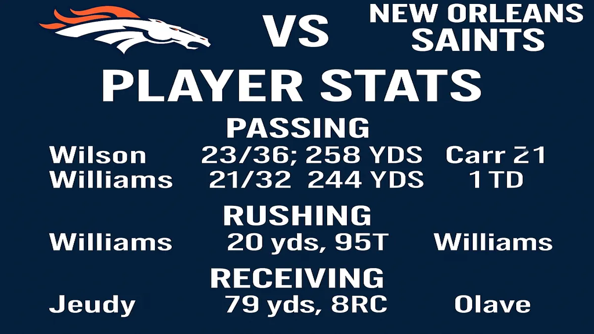 denver broncos vs new orleans saints match player stats