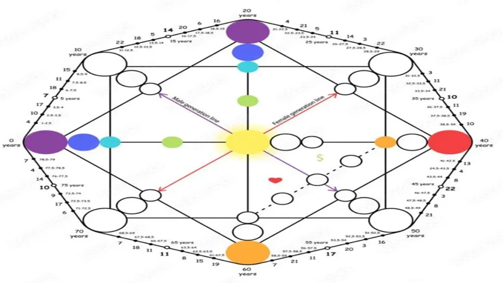 Destiny Matrix