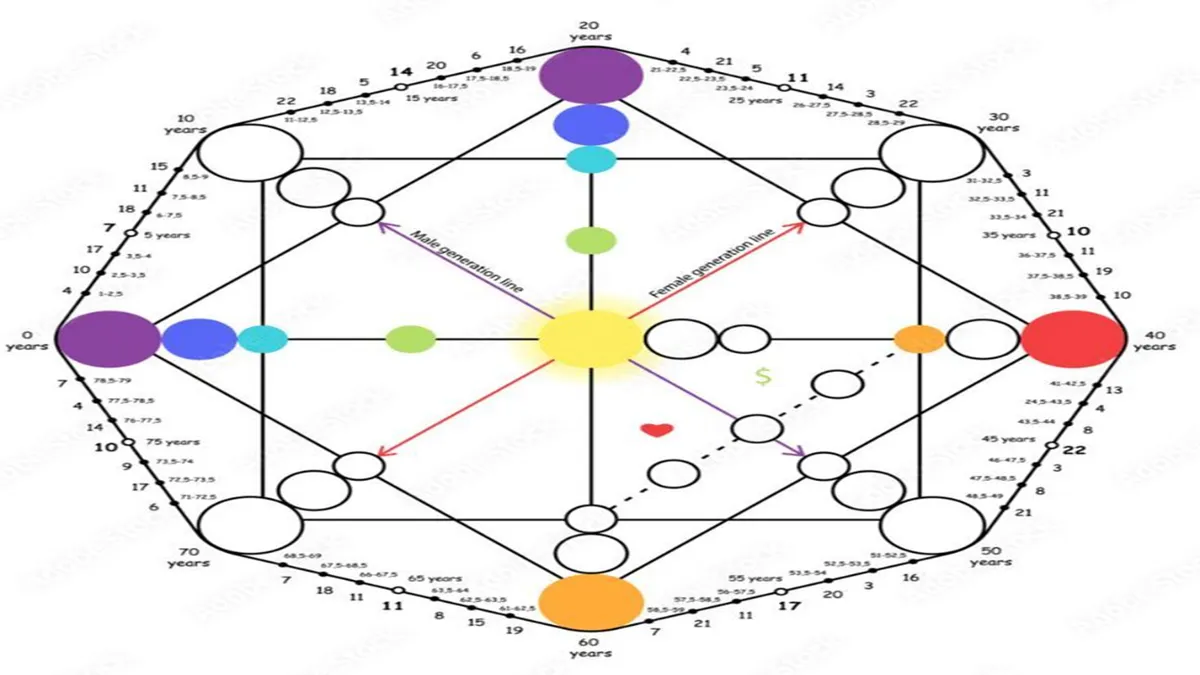 Destiny Matrix