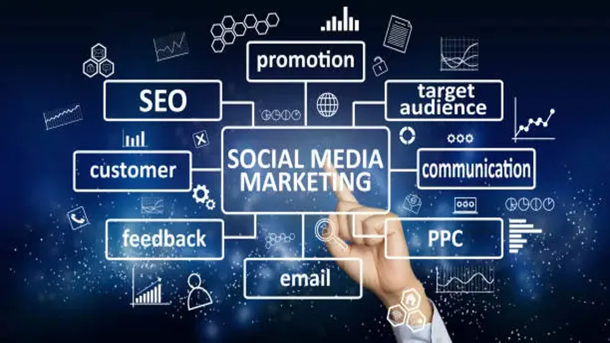 Social Media Management